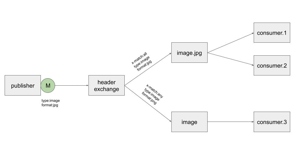 header exchange
